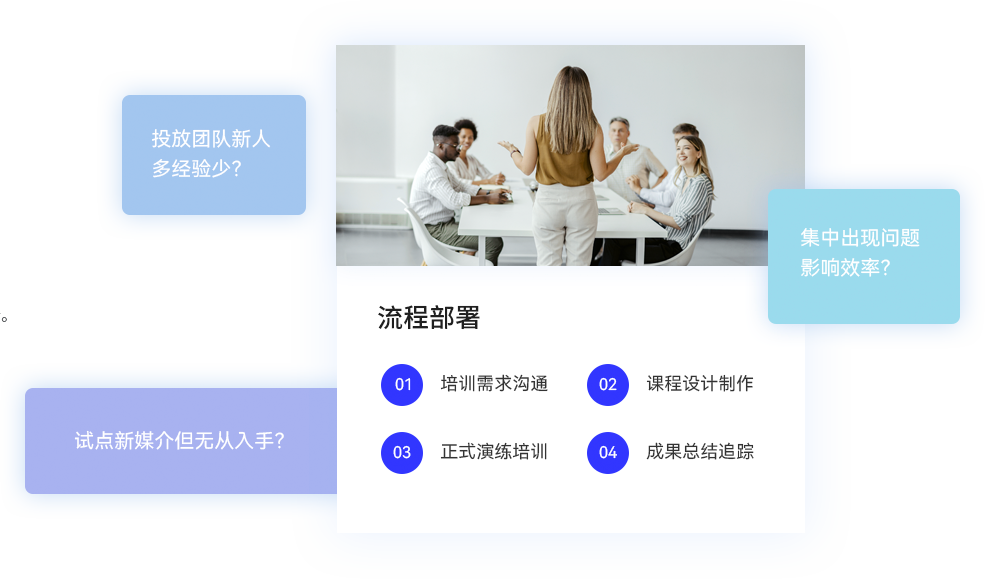 營銷培訓(xùn)定制服務(wù)