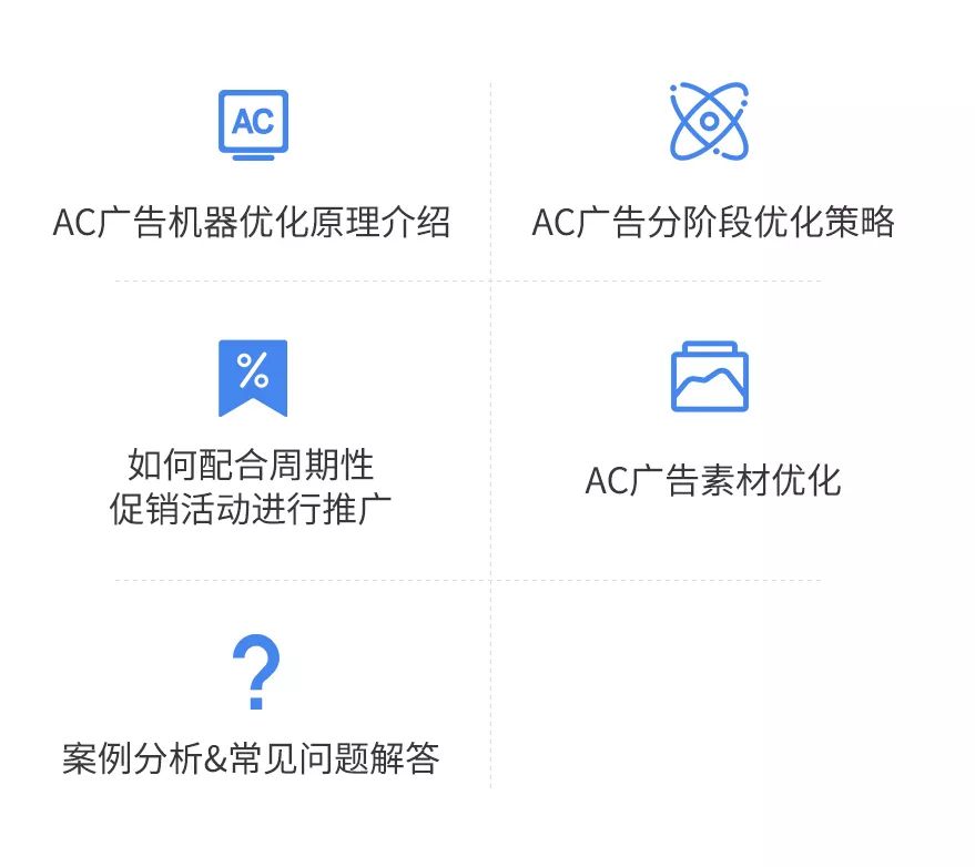 Google AC广告教学课程分析账户优化原理和分阶段优化策略等内容