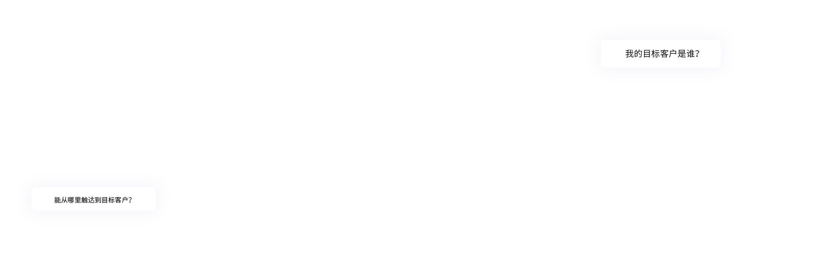 策略咨詢服務(wù) 策略咨詢服務(wù)