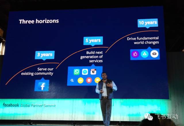 脸书公司介绍平台产品和服务体系在未来三年五年十年的中长期发展规划