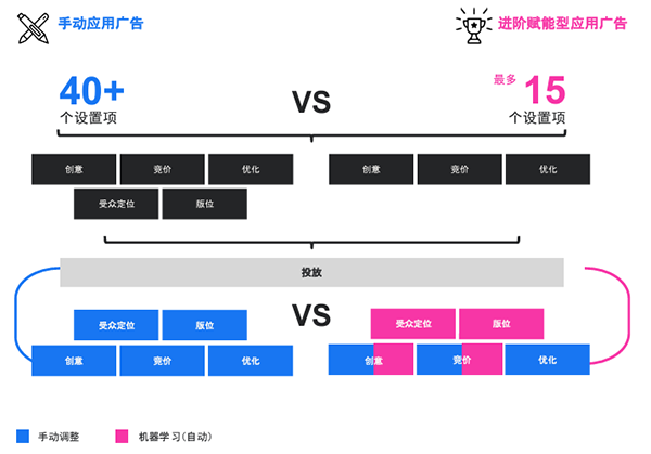 飛書(shū)深諾海外廣告投放經(jīng)驗(yàn)分享：Meta A+AC如何幫助品牌獲得“進(jìn)階”表現(xiàn)？