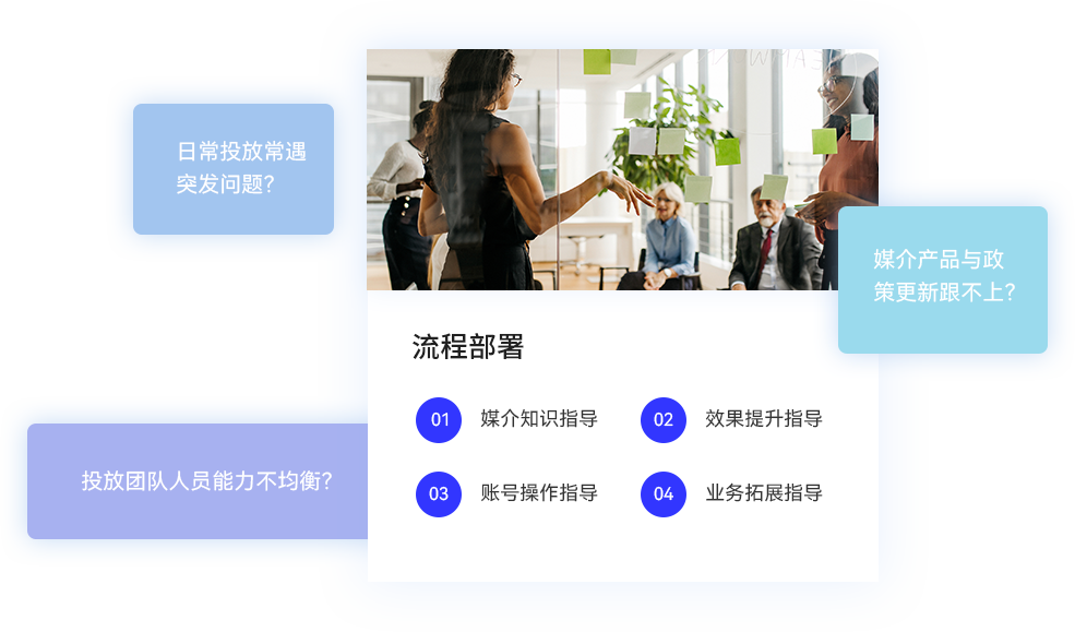 優(yōu)化策略咨詢服務(wù)