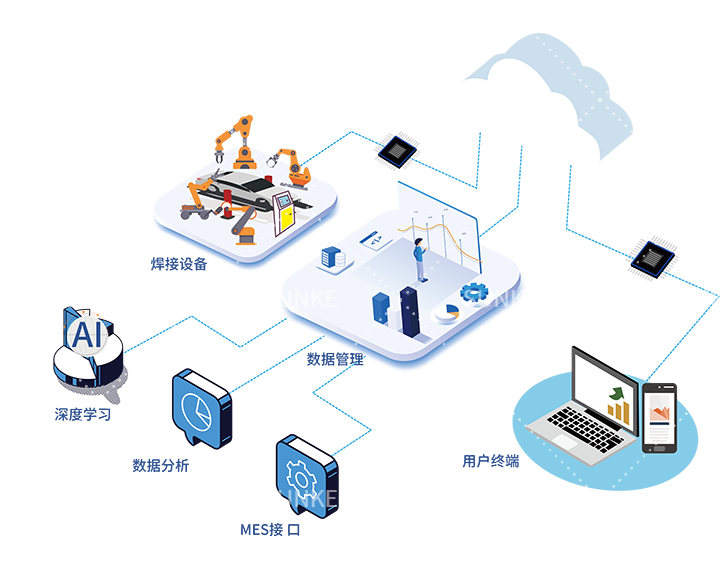 The SK-Network quality analyse V2.0 on-line quality analysis system is developed The SK-Network quality analyse V2.0 on-line quality analysis system is developed