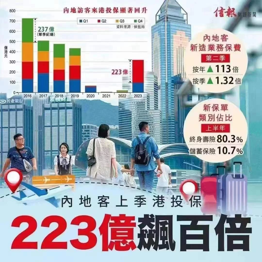 香港保险上半年数据出炉，创19年新高！