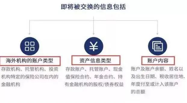 揭露真相| 买香港保险要缴税吗？