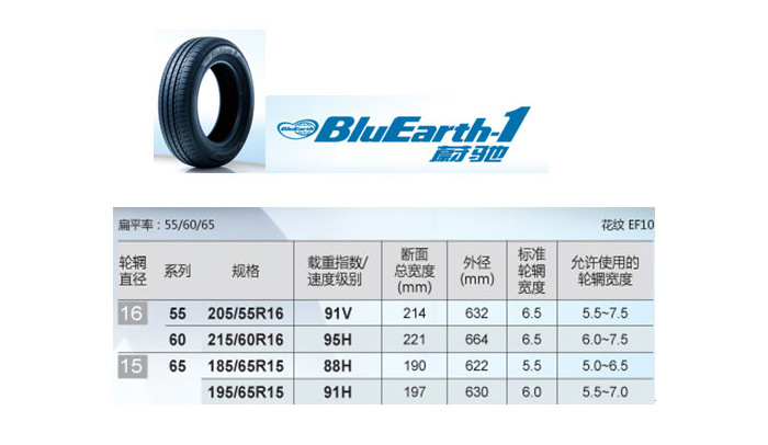 优科豪马轮胎全球环保节能旗舰产品BluEarth-1(蔚驰-1）新上市