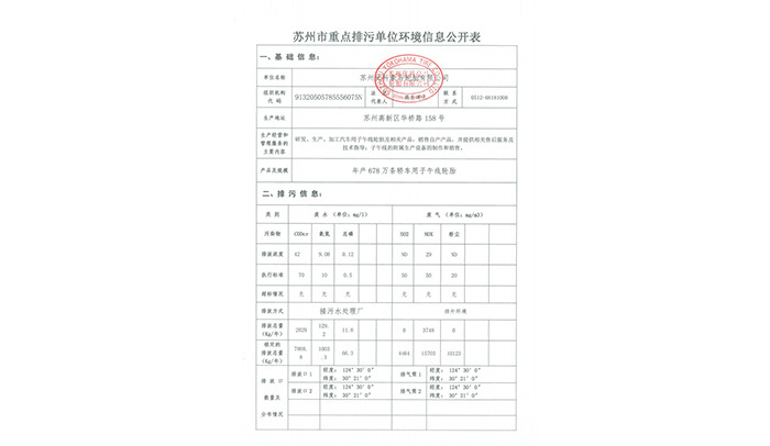 202107苏州市重点排污单位环境信息公开表