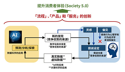 横滨橡胶 通过“人与AI的融合”概念构想人工智能的应用