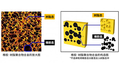 横滨橡胶 通过使用橡胶·树脂聚合物合金大幅减轻了汽车空调软管的重量