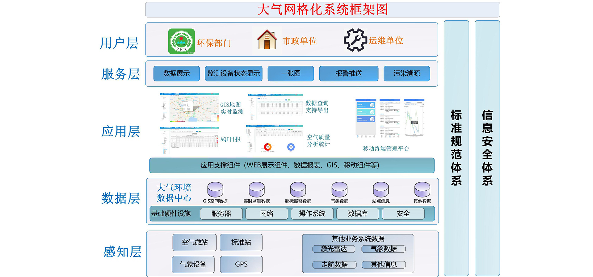 方案構(gòu)成