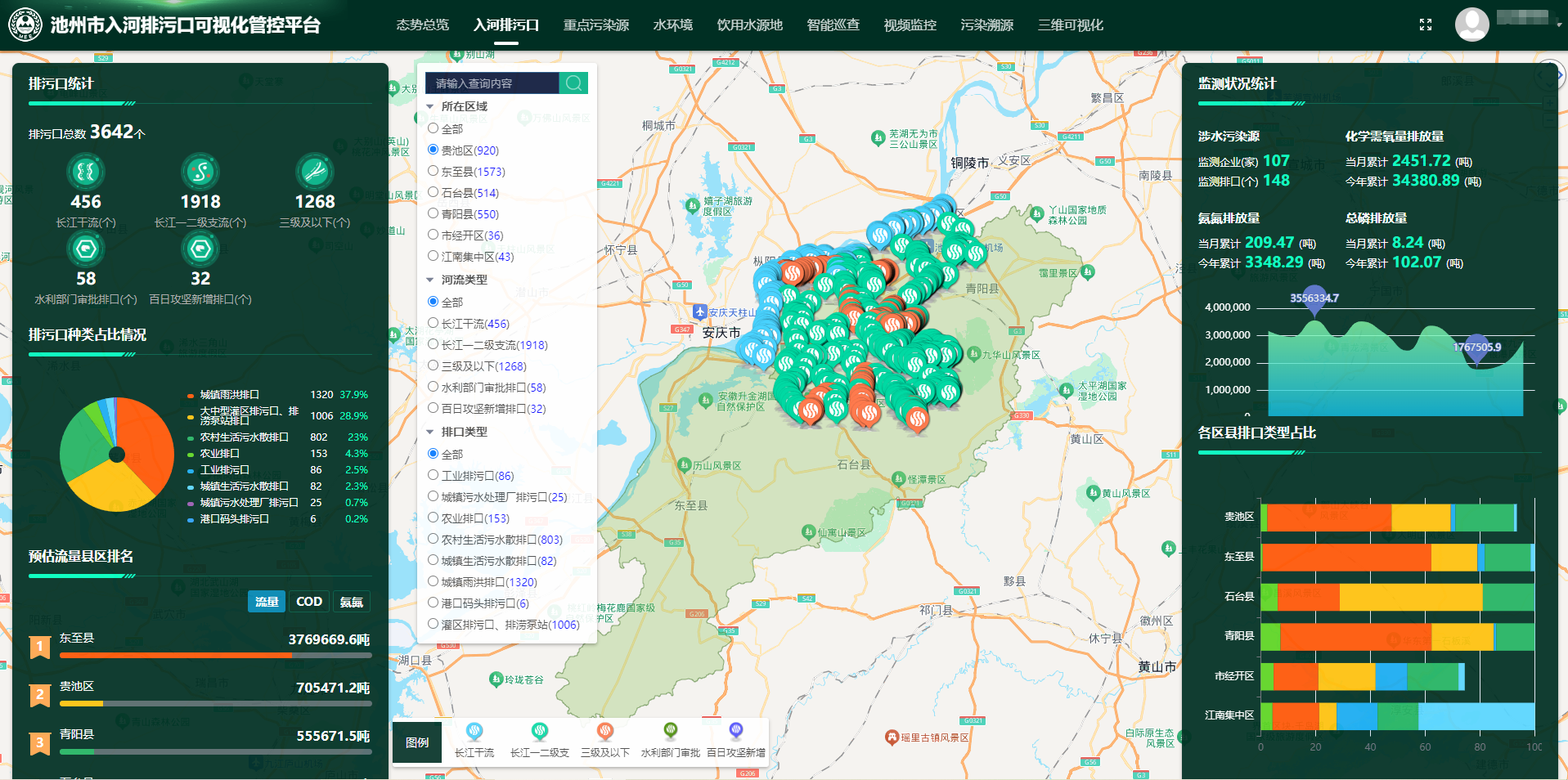 池州市入河排污口可視化管控平臺(tái)項(xiàng)目 池州市入河排污口可視化管控平臺(tái)項(xiàng)目