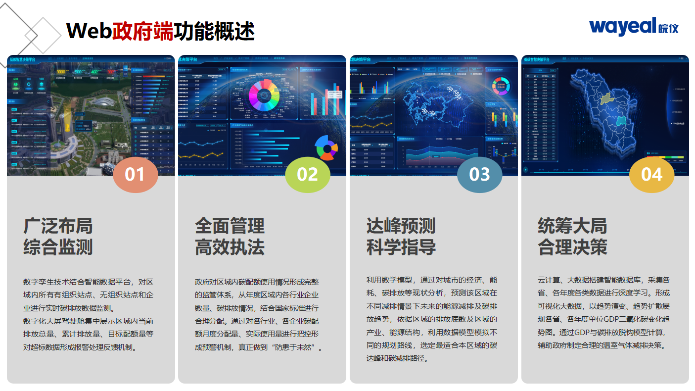政府端功能概述 政府端功能概述