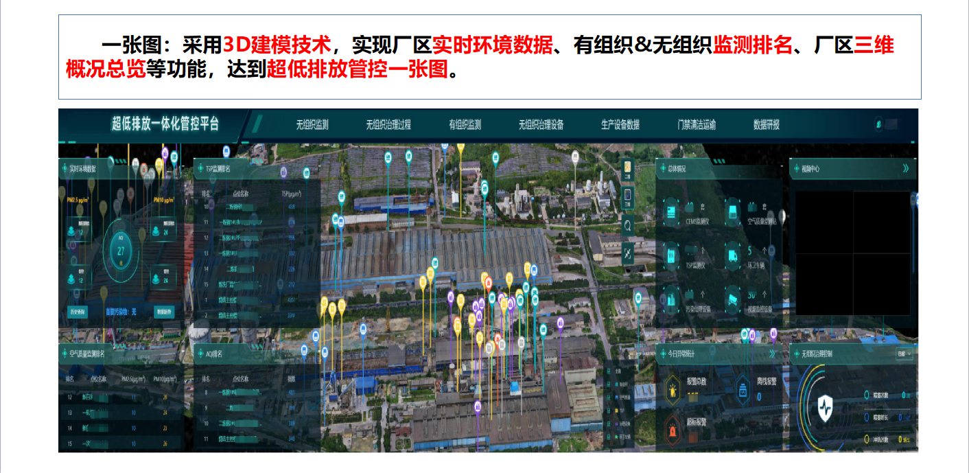 采用3D建模技術(shù)，實(shí)現(xiàn)廠區(qū)實(shí)時(shí)環(huán)境數(shù)據(jù)