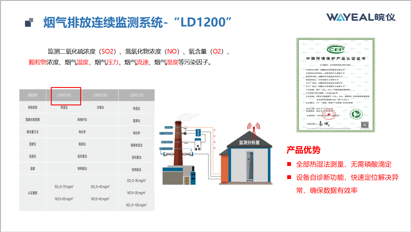 皖儀-LD1200