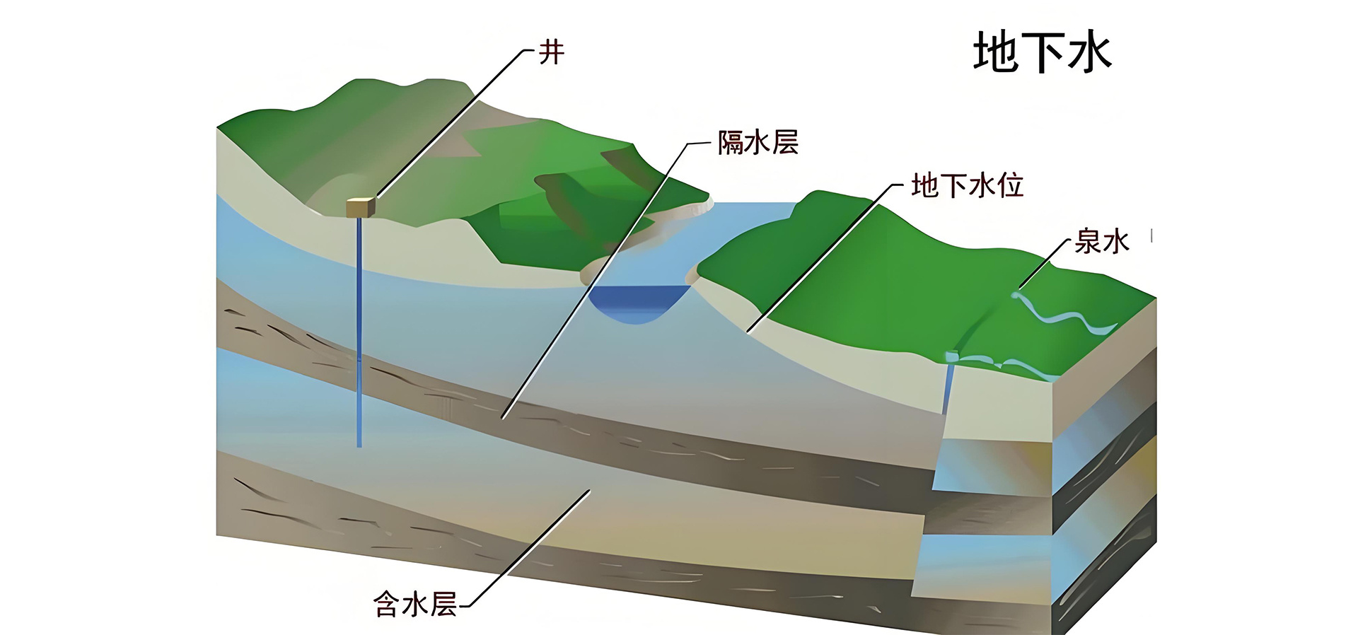 方案構(gòu)成