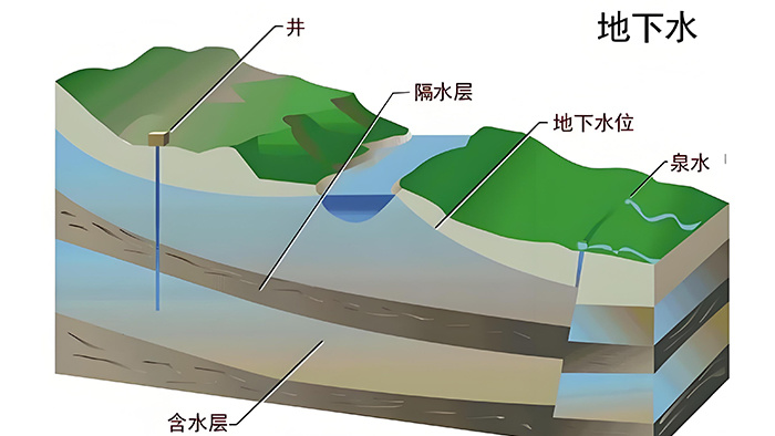 地下水水質(zhì)監(jiān)測(cè)解決方案