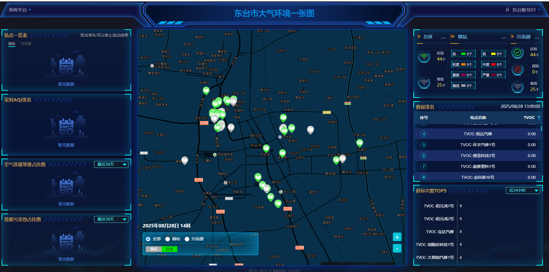 東臺市重點企業、單位VOCs在線監控、網格化空氣微站平臺 東臺市重點企業、單位VOCs在線監控、網格化空氣微站平臺