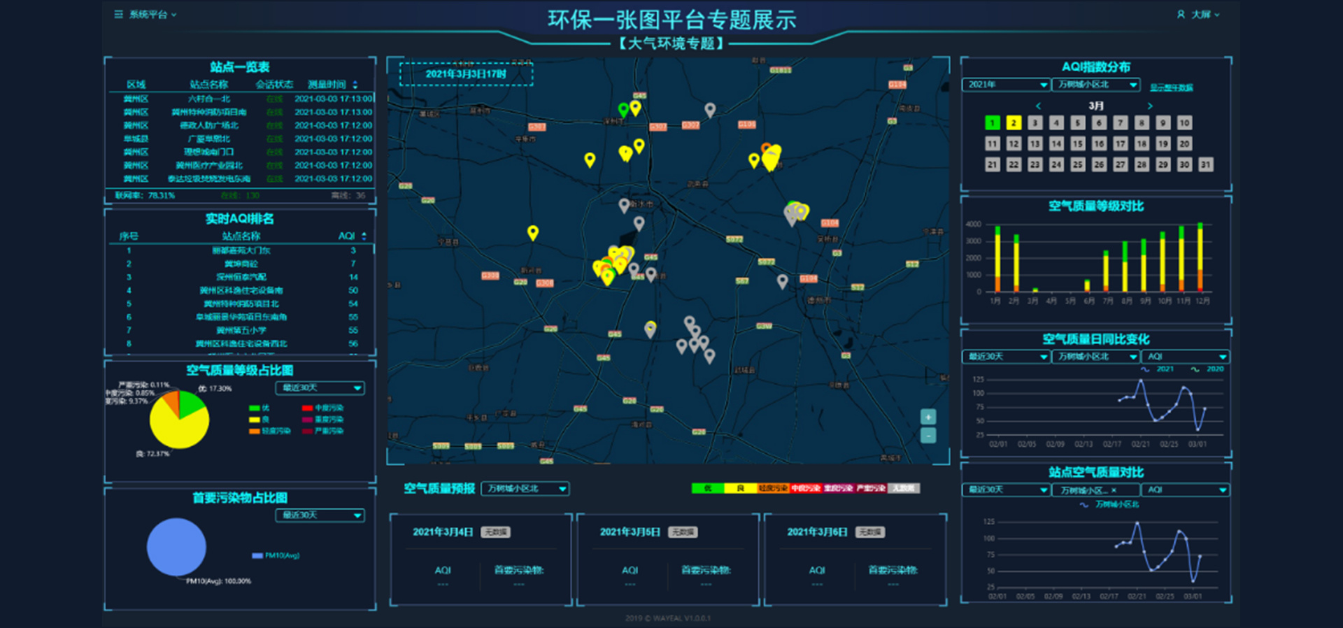 智慧環(huán)保平臺