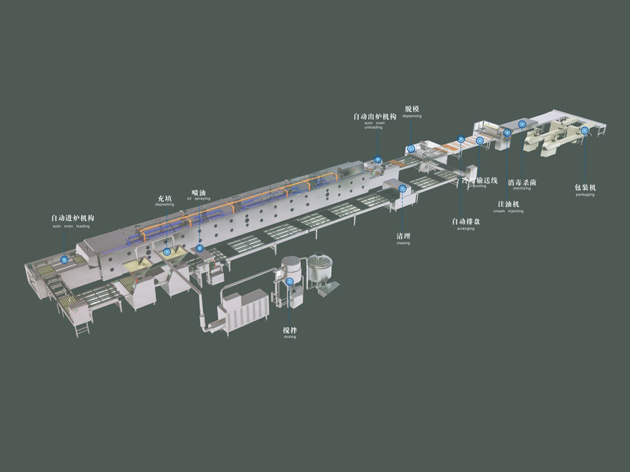 蛋糕生產(chǎn)線
