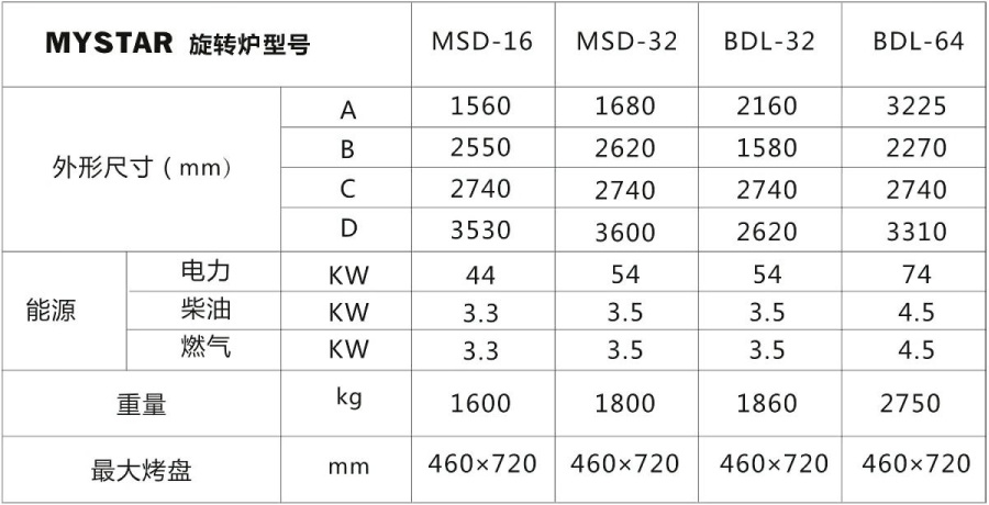 雙?？刂茻犸L(fēng)旋轉(zhuǎn)爐