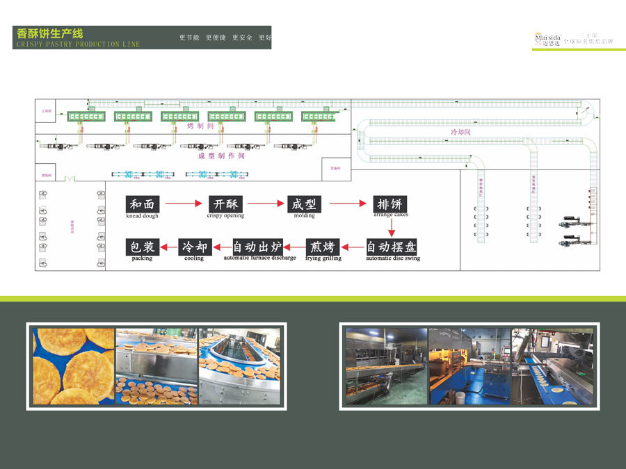 香酥餅生產(chǎn)線