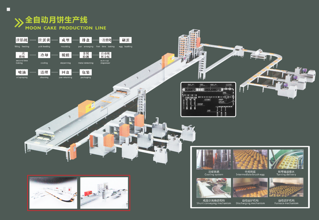 月餅生產(chǎn)線(xiàn)