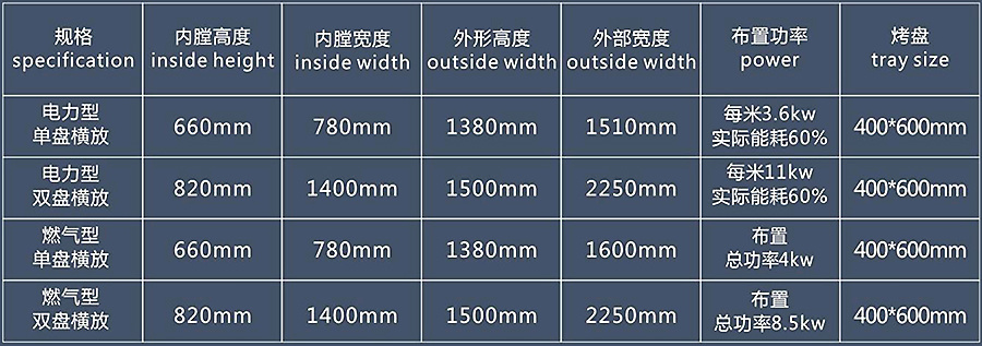 面包、漢堡客戶使用現(xiàn)場