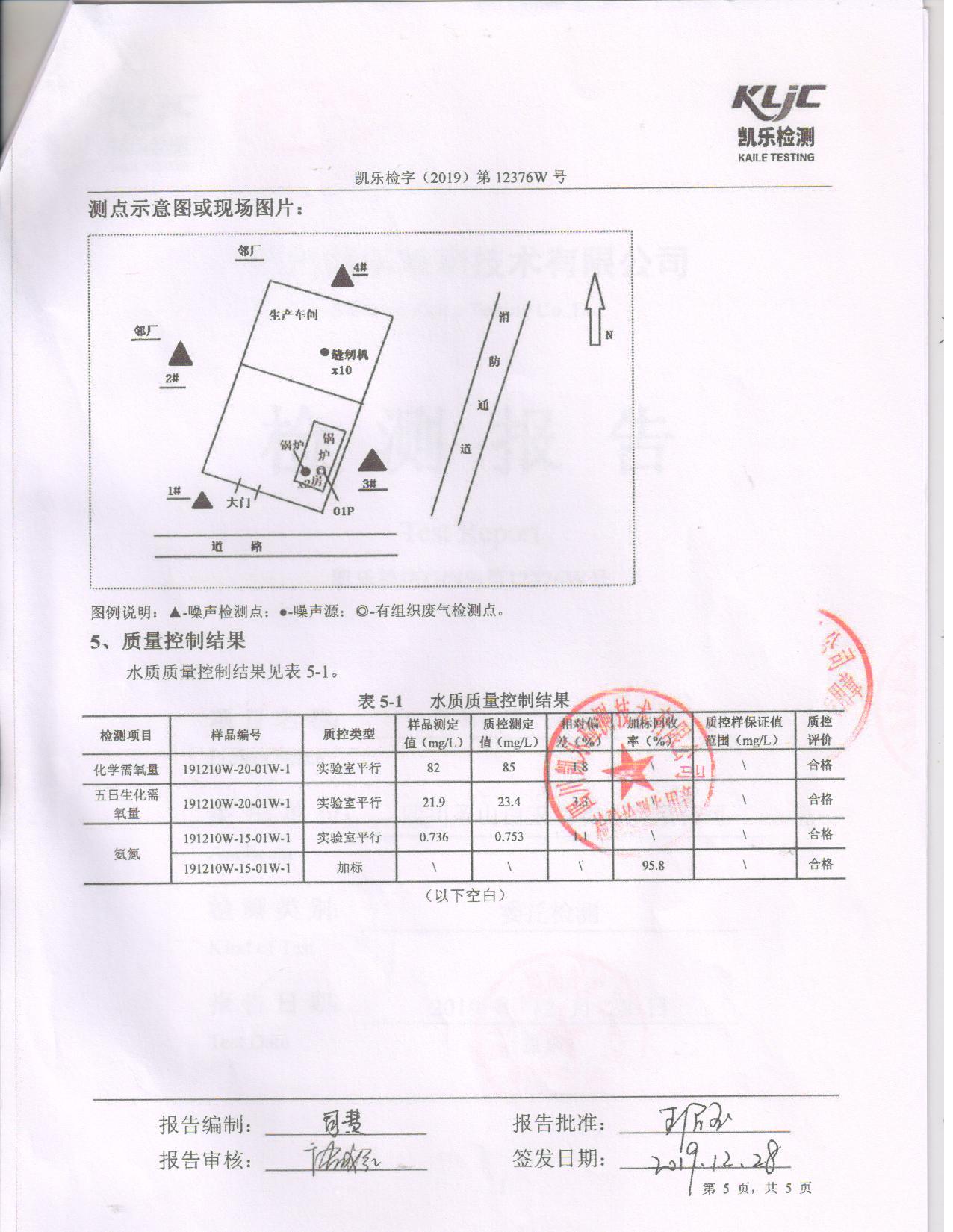 檢測報告