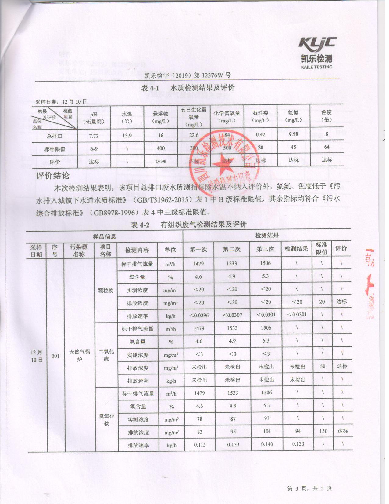 檢測報告