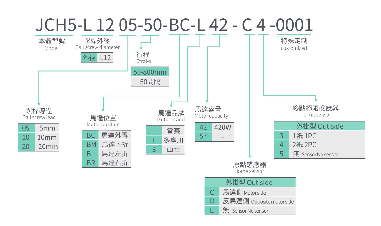 JCH5