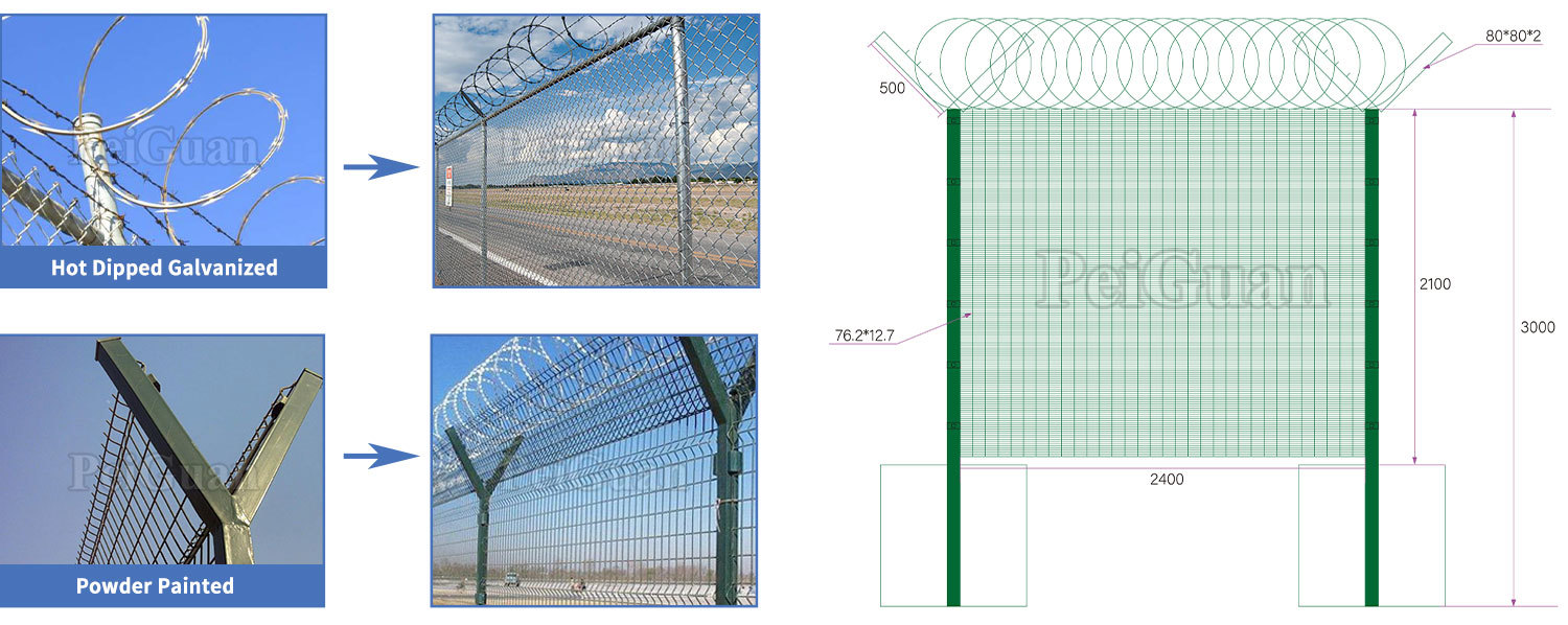 airport security fence