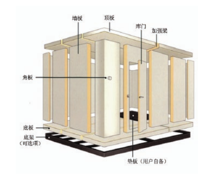 庫體保溫組合式冷庫