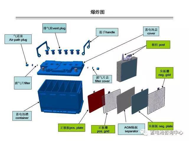 啟停電池AGM詳解