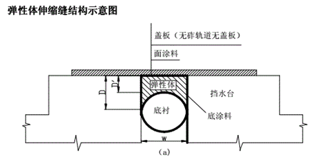 伸缩缝