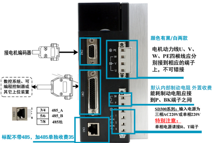 SD300ϵŷ485ͨѶģʽתؿƲָ