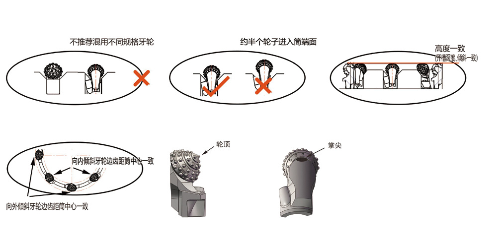 牙轮掌片焊接注意事项