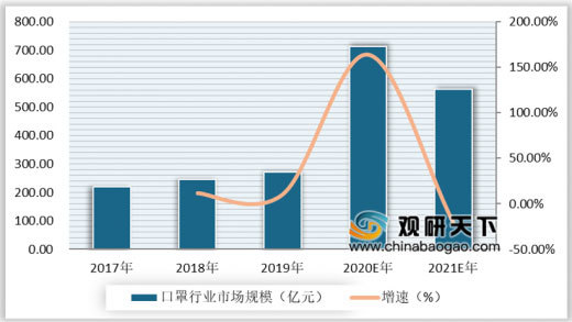 数据来源：工信部