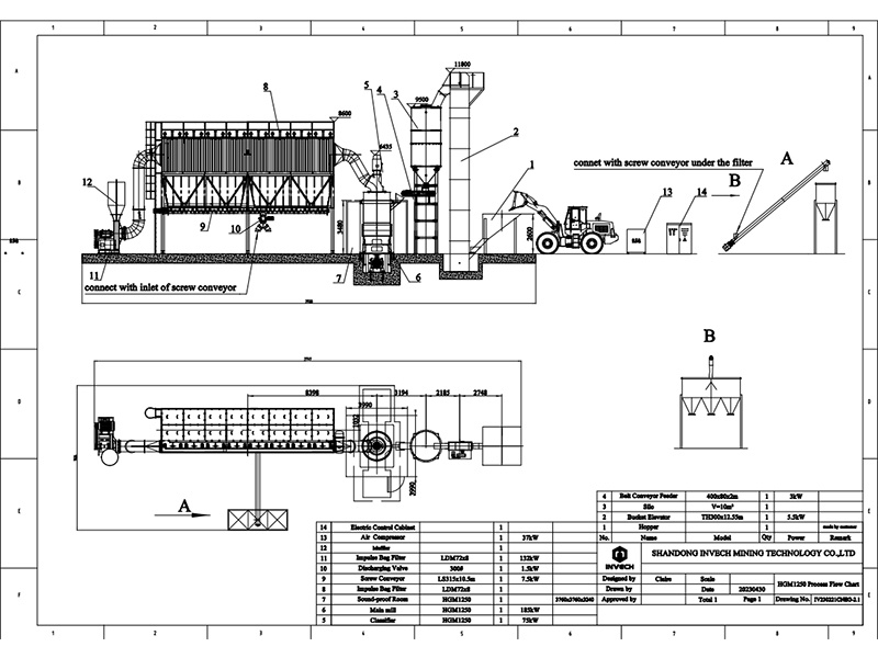 CaCO₃ Grinding Mill in Egypt