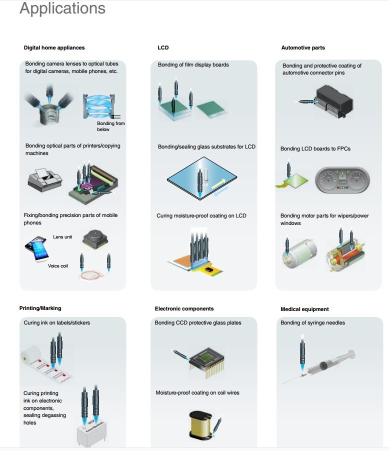 spot curing system application