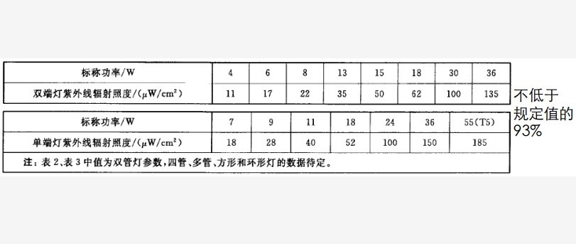 紫外线照度转换
