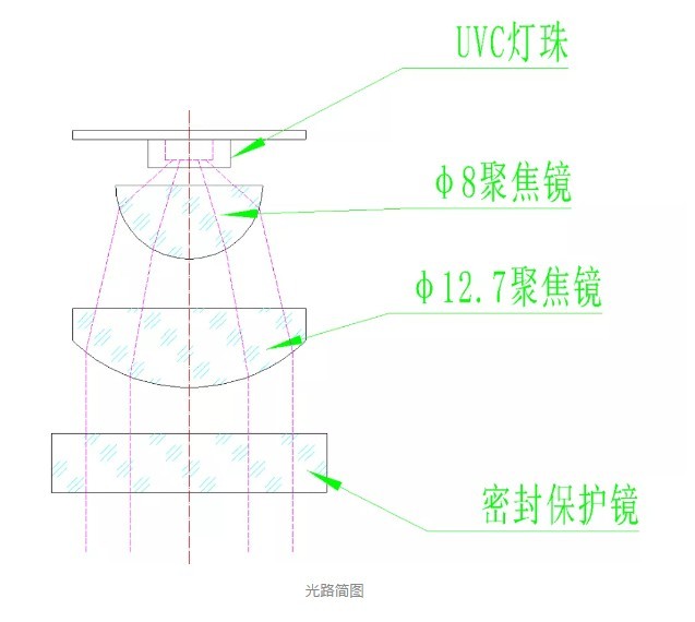 光路图水杀菌