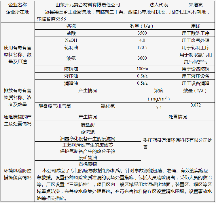 山東和融金屬材料科技有限公司