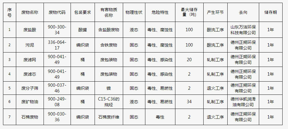 山東和融金屬材料科技有限公司