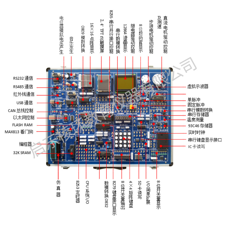 LH-M20單片機(jī)與組態(tài)綜合實(shí)驗(yàn)系統(tǒng)