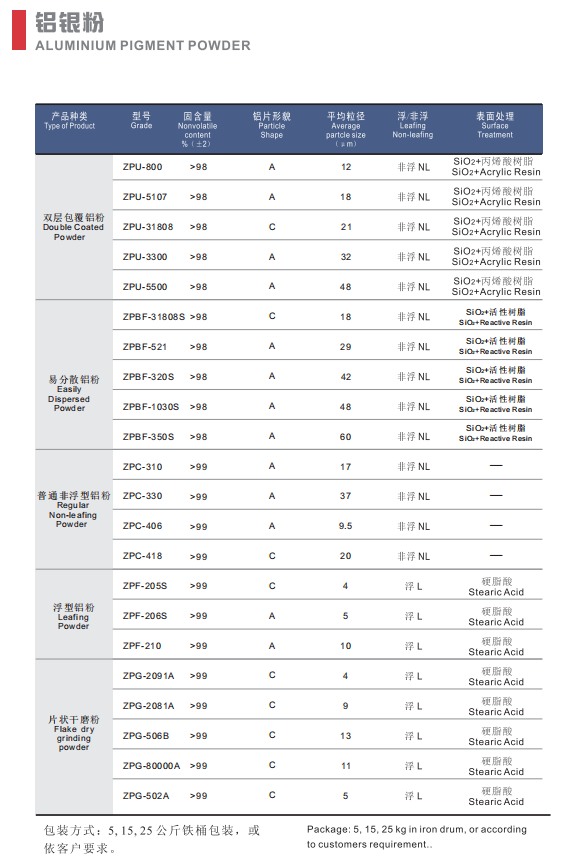 powdersnowさま専用品 Micro Zinc Powder Supplier | Stanford Advanced Materials