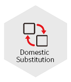 Domestic substitution