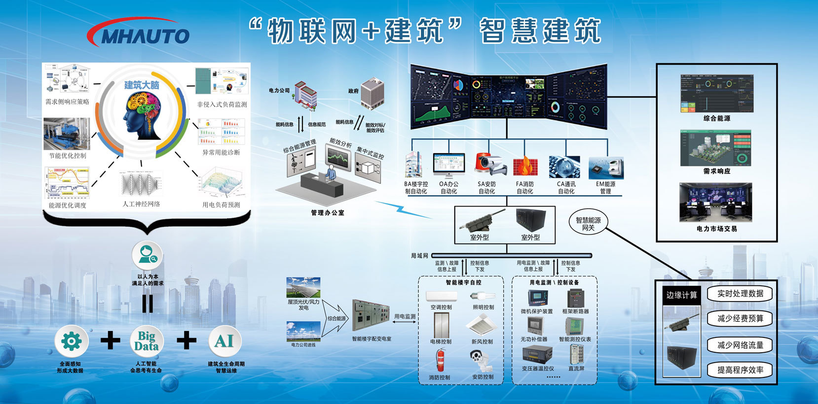 智慧建筑 智慧建筑