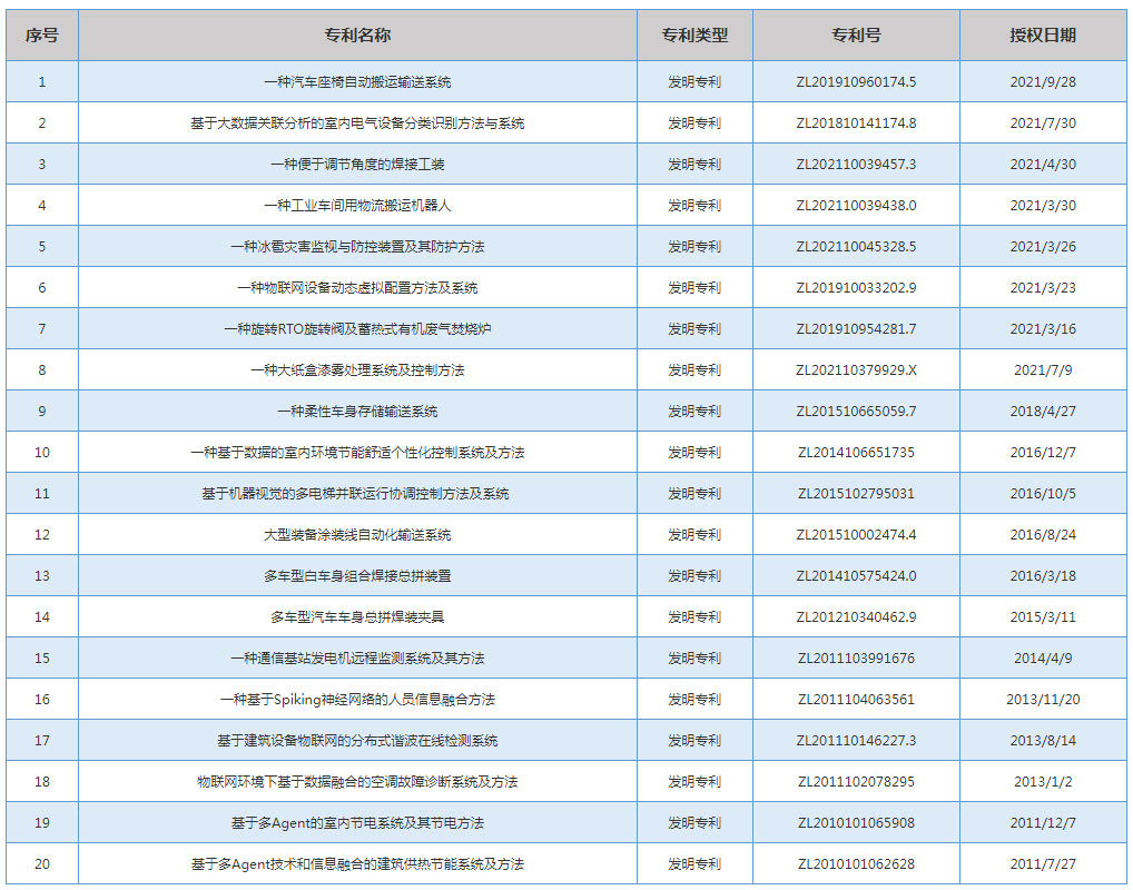 公司专利 公司专利