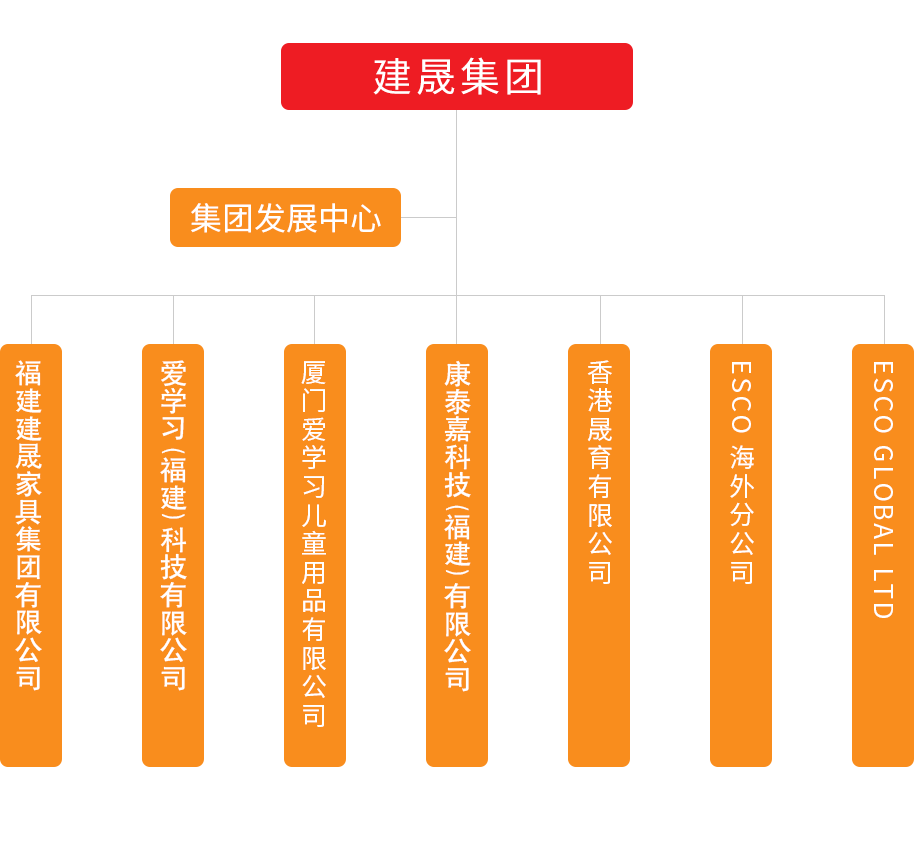 建晟集团 建晟集团
