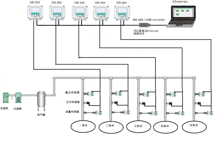 壓縮空氣計(jì)量檢測(cè)